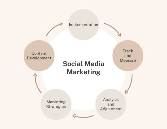 Social Media Analysis Mockup
